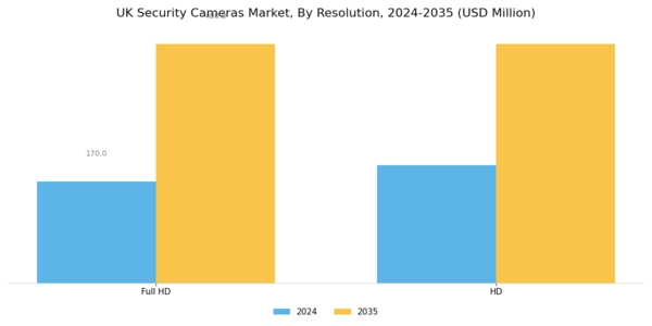 UK Security Cameras Market Segment Image 3