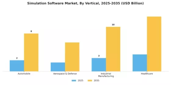 Simulation Software Market Segment Image 3