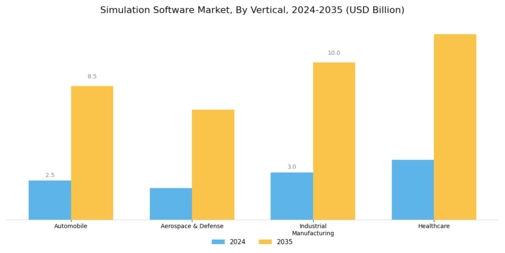 Simulation Software Market Segment Image 3