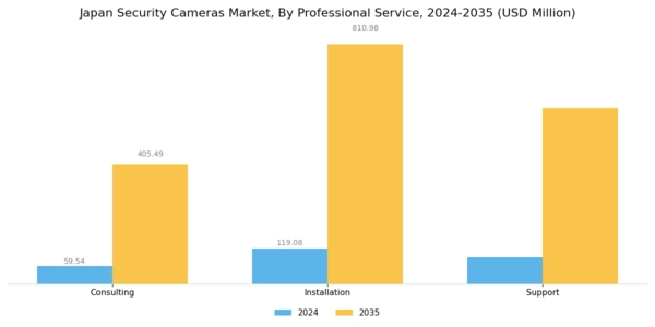 Japan Security Cameras Market Segment Image 2