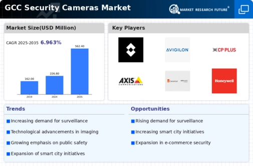 GCC Security Cameras Market Infographic