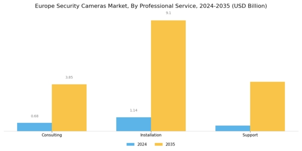 Europe Security Cameras Market Segment Image 2