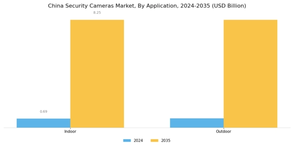 China Security Cameras Market Segment Image 1