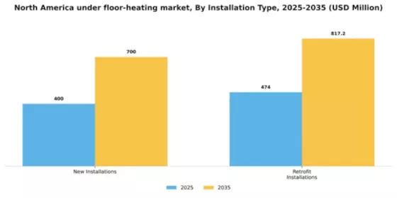 Americas Suture Needls Market Segment Image 1