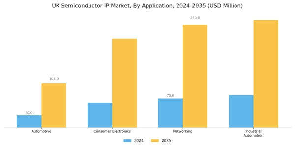 UK Semiconductor IP Market Segment Image 0