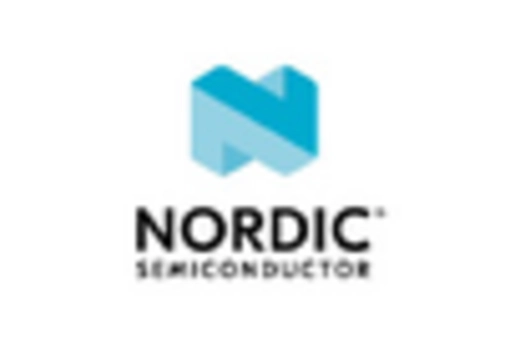 Germany Semiconductor IP Market key player