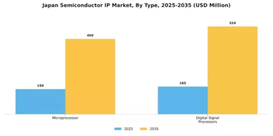 Japan Semiconductor IP Market Segment Image 1