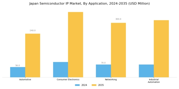 Japan Semiconductor IP Market Segment Image 0