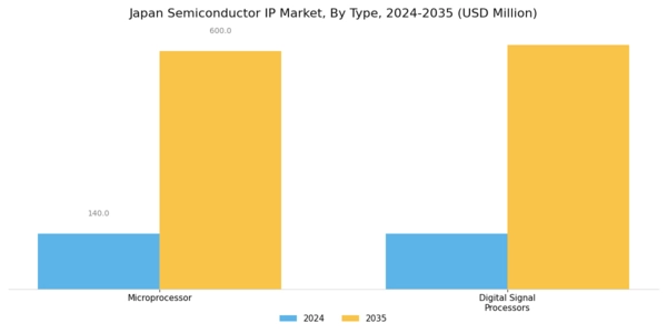 Japan Semiconductor IP Market Segment Image 1