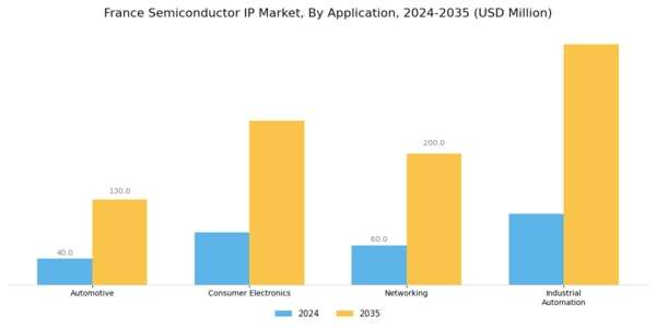 France Semiconductor IP Market Segment Image 0