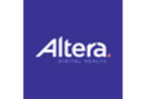 France Semiconductor IP Market key player