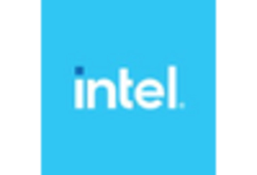 China Semiconductor IP Market key player