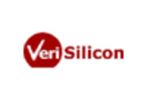 China Semiconductor IP Market key player