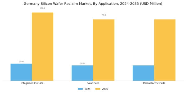 Germany Silicon Wafer Reclaim Market Segment Image 1