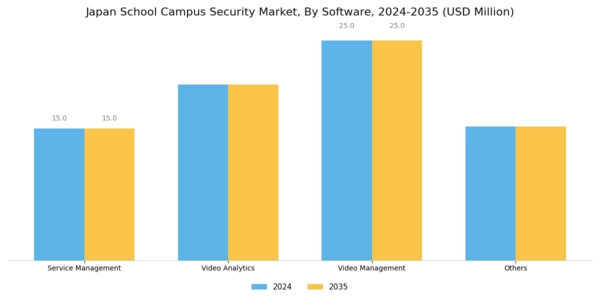 Japan School Campus Security Market Segment Image 2