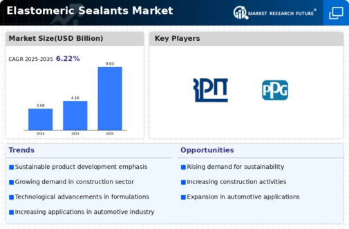 Elastomeric Sealants Market Infographic