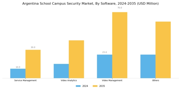 Argentina School Campus Security Market Segment Image 2