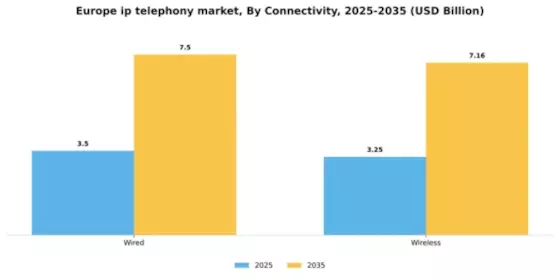 Europe IP Telephony Market Segment Image 1
