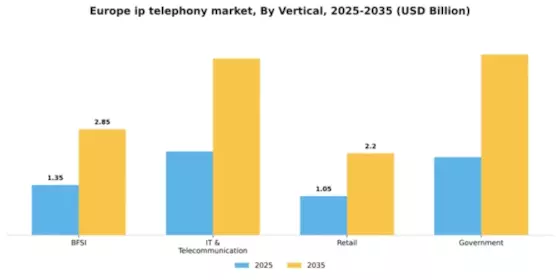 Europe IP Telephony Market Segment Image 3
