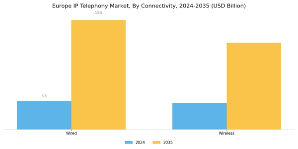 Europe IP Telephony Market Segment Image 2
