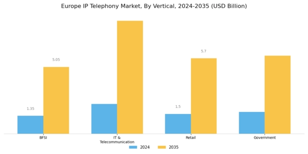 Europe IP Telephony Market Segment Image 3