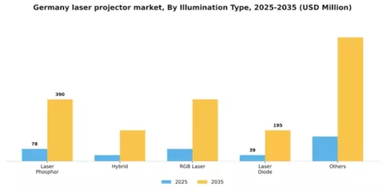 Germany Laser Projector Market Segment Image 0