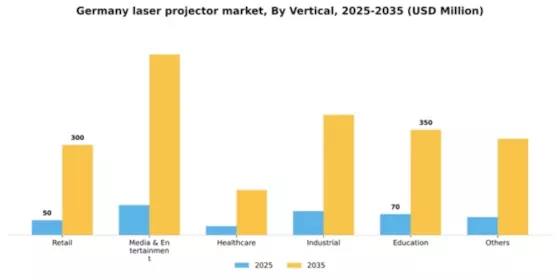 Germany Laser Projector Market Segment Image 2