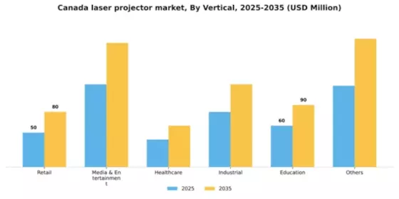 Canada Laser Projector Market Segment Image 2