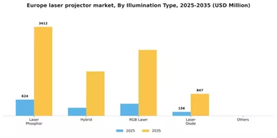 Europe Laser Projector Market Segment Image 0