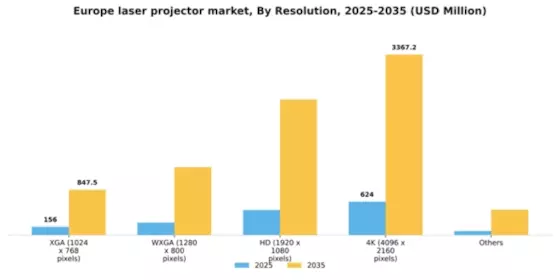 Europe Laser Projector Market Segment Image 1