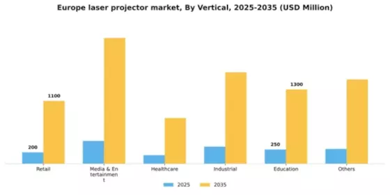 Europe Laser Projector Market Segment Image 2