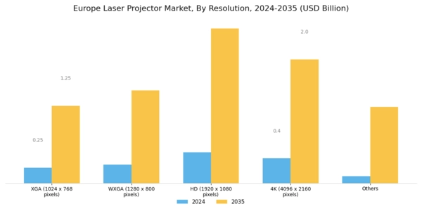 Europe Laser Projector Market Segment Image 1