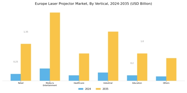 Europe Laser Projector Market Segment Image 2