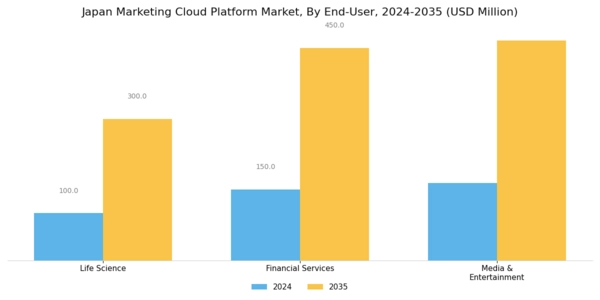 Japan Marketing Cloud Platform Market Segment Image 2