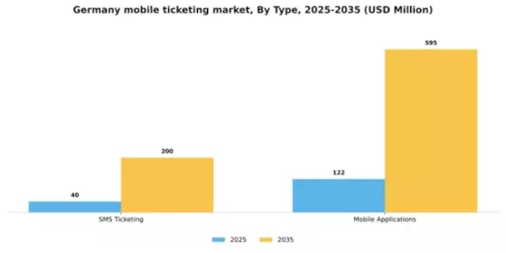 Germany Mobile Ticketing Market Segment Image 2