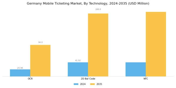 Germany Mobile Ticketing Market Segment Image 1