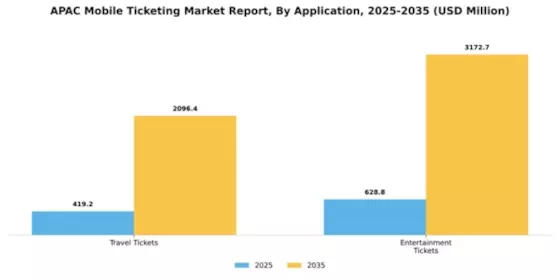 APAC Mobile Ticketing Market Segment Image 0