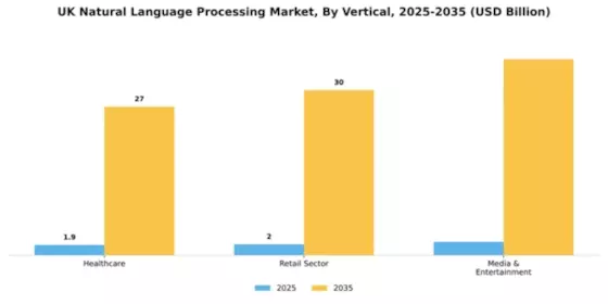 UK Natural Language Processing Market Segment Image 4