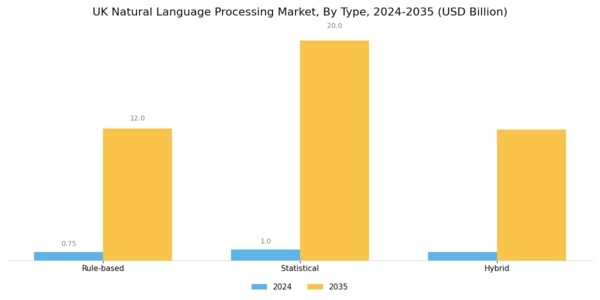 UK Natural Language Processing Market Segment Image 1