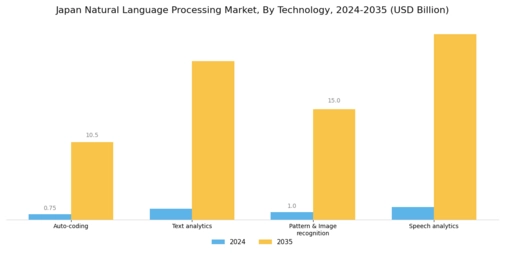 Japan Natural Language Processing Market Segment Image 0