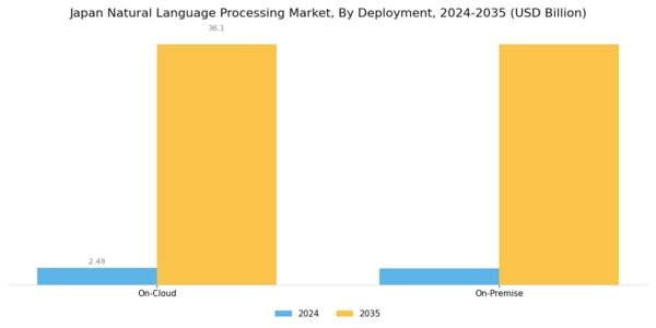 Japan Natural Language Processing Market Segment Image 2