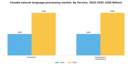 Canada Natural Language Processing Market Segment Image 1