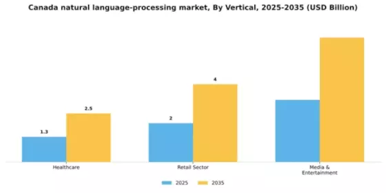 Canada Natural Language Processing Market Segment Image 4