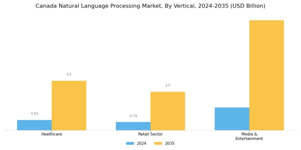 Canada Natural Language Processing Market Segment Image 4