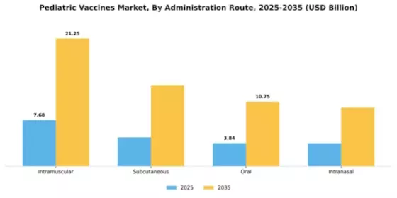 Pediatric Vaccines Market Segment Image 0