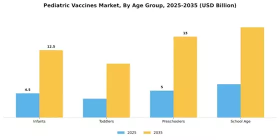 Pediatric Vaccines Market Segment Image 1