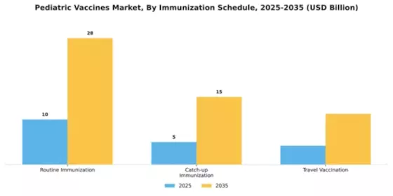 Pediatric Vaccines Market Segment Image 2