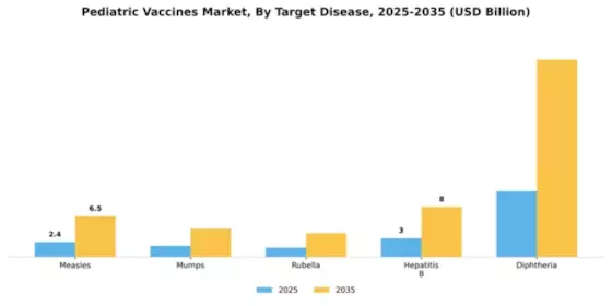 Pediatric Vaccines Market Segment Image 3