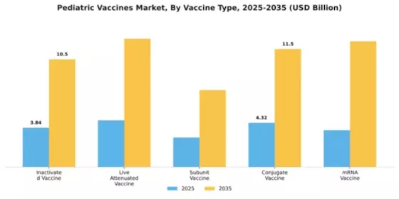 Pediatric Vaccines Market Segment Image 4