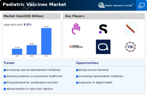 Pediatric Vaccines Market Infographic